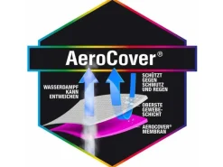 Schutzhülle für Ampelschirme Ø 350 cm 55/60 cm x 250 cm Anthrazit*Aerocover Clearance