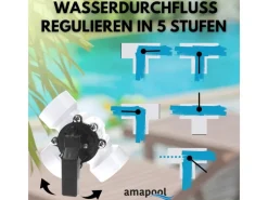 Amapool Bypass Set Set 12 Teilig* New