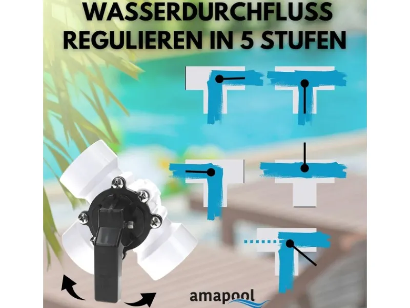 Amapool Bypass Set Set 12 Teilig* New