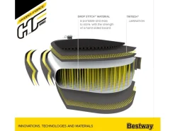 ® Hydro-Force™ SUP Fast Touring Board-Set Fastblast Tech 381 x 76 x 15 cm*Bestway Clearance