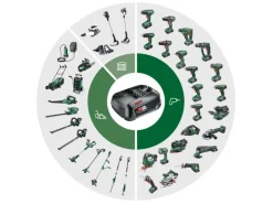 Bosch Heckenscheren|18 V Akku-Heckenschere EasyHedgeCut 18-45 inkl. Akku & Ladegerät