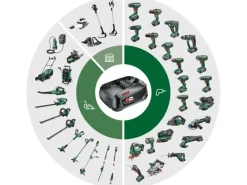 Bosch Kettensägen|Akku-Kettensäge UniversalChain 18 Solo