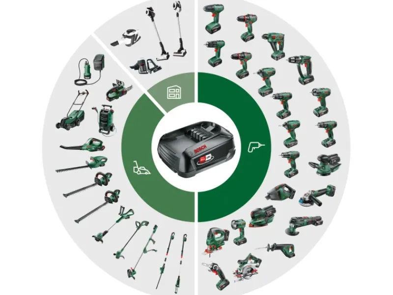 Ersatzakku 18 V 4 Ah*Bosch Best