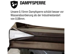 Canadian Spa Outdoor Whirlpools|Isolierabdeckung für Whirlpools 13 cm x 203 cm x 203 cm