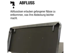 Isolierabdeckung für Whirlpools 13 cm x 208 cm x 208 cm*Canadian Spa Discount