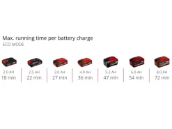 Akku-Gartenpumpe Aquinna 18/28*Einhell Hot