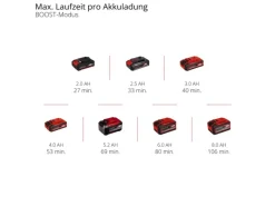 Akku-Heckenschere Professional GP-CH 18/61 Li BL-Solo*Einhell Clearance