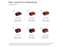 Akku-Sense Agillo Power X-Change Solo*Einhell Outlet