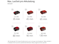 Akku-Sense Agillo Power X-Change Solo*Einhell Outlet