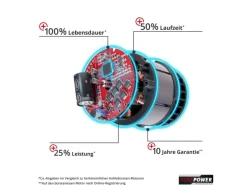 Akku-Sense Agillo Power X-Change Solo*Einhell Outlet