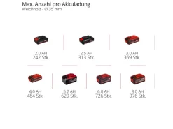 Akku-Universalsäge TE-AP 18/13 Li-Solo*Einhell Best