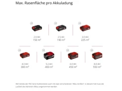 Akku-Vertikutierer-Lüfter GE-SA 36/35 Li-Solo*Einhell