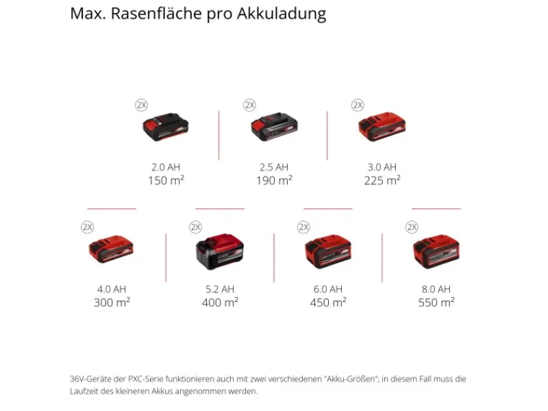 Akku-Vertikutierer-Lüfter GE-SA 36/35 Li-Solo*Einhell