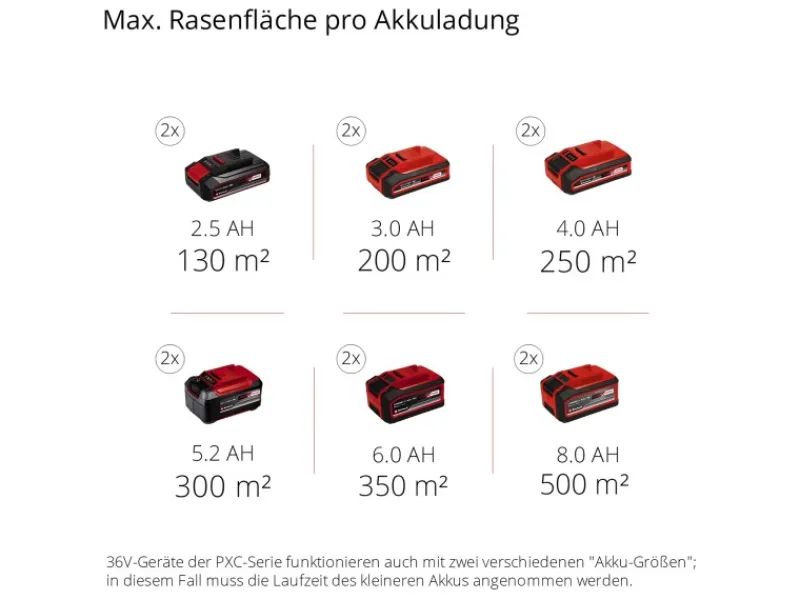 Einhell Vertikutierer|Rasenlüfter|Akku-Vertikutierer GC-SC 36/31 Li-Solo Power X-Change