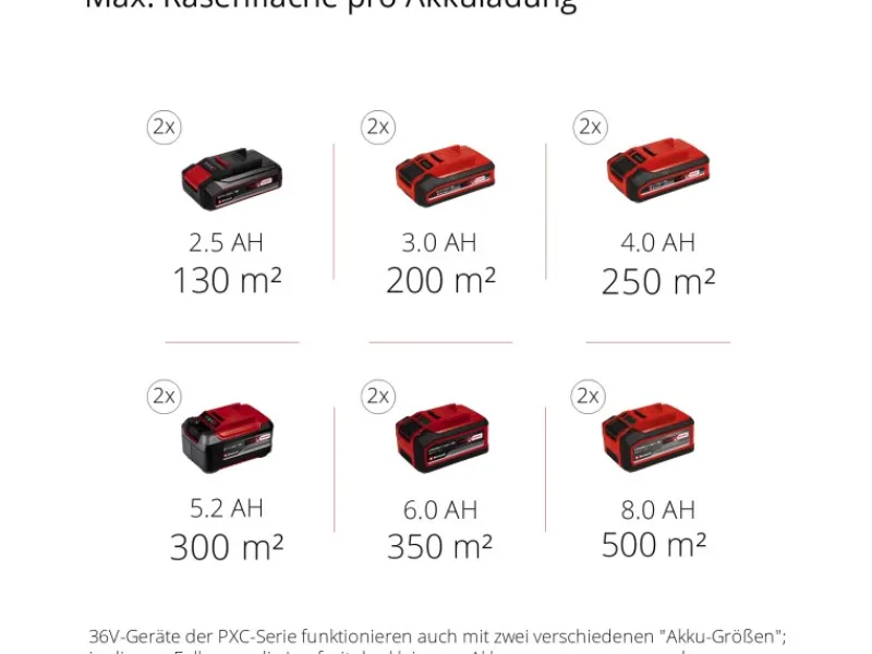 Einhell Vertikutierer|Rasenlüfter|Akku-Vertikutierer GC-SC 36/31 Li-Solo Power X-Change