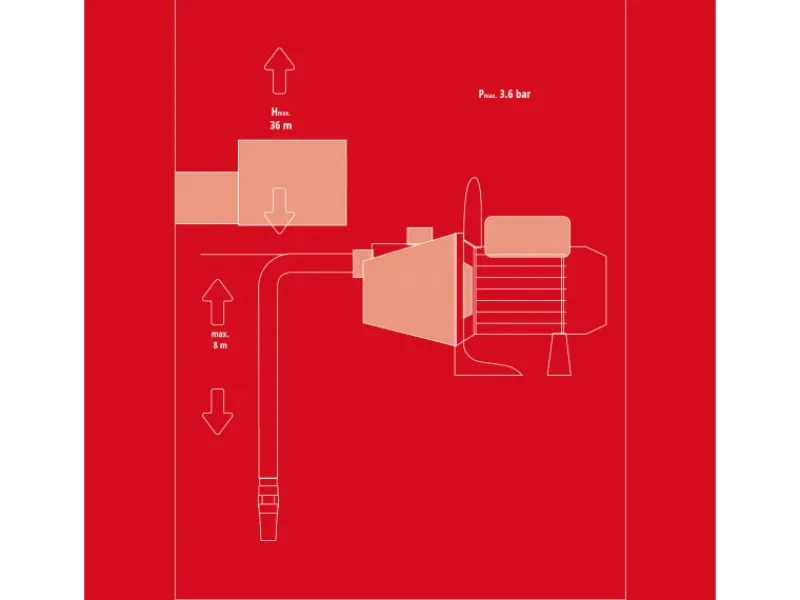 Gartenpumpe GC-GP 6538*Einhell Online