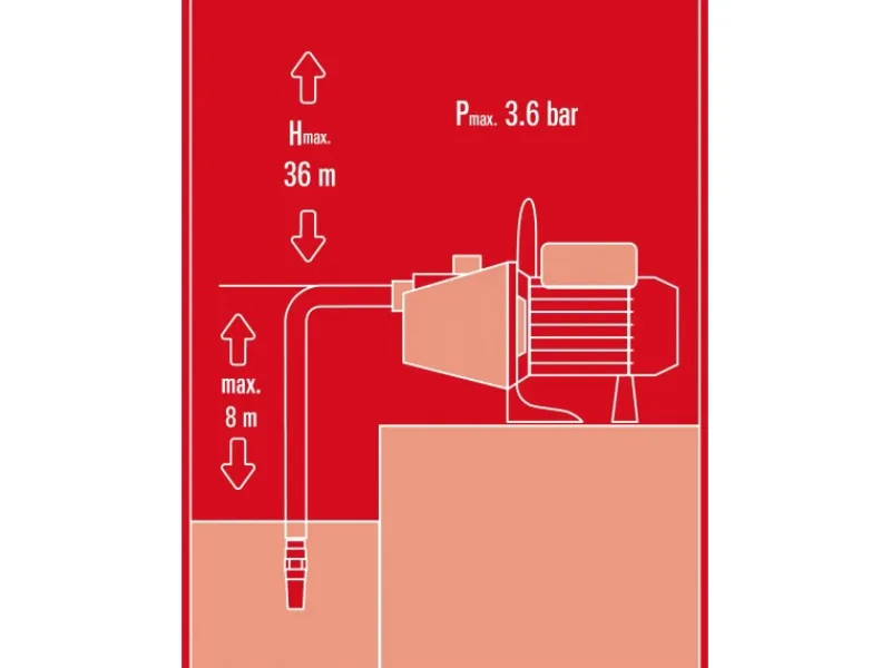 Gartenpumpen-Set GC-GP 6538 Set*Einhell Discount