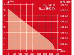 Gartenpumpen-Set GC-GP 6538 Set*Einhell Discount