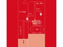Einhell Wasserpumpe|Brunnenpumpe|Hauswasserwerk-Set GC-WW 6538 Set
