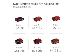 Power X-Change Akku-Universalsäge TP-AP 18/28 Li BL Solo*Einhell Discount
