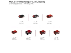 Power X-Change Akku-Kettensäge GE-LC 18/25 Li Solo*Einhell Hot