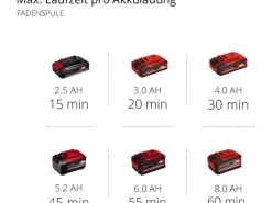 Einhell Motorsensen|Rasentrimmer|Power X-Change Akku-Sense AGILLO 18/200-Solo