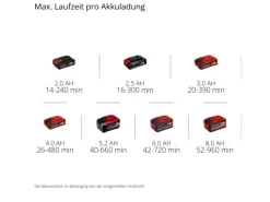 Einhell Laubbläser|Power X-Change Akku-Laubbläser GC-CL 18 Li E Kit inkl. Akku & Ladegerät