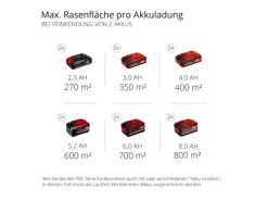 Einhell Rasenmäher|Power X-Change Akku-Rasenmäher GE-CM 36/36 Li inkl. 2x4,0 Ah Akkus