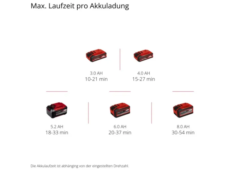 Einhell Laubbläser|Power X-Change Akku-Laubbläser GP-LB 18/200 Li GK-Solo