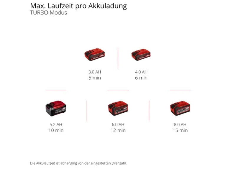 Einhell Laubbläser|Power X-Change Akku-Laubbläser GP-LB 18/200 Li GK-Solo