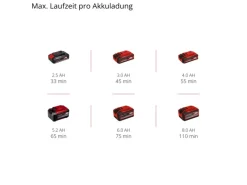 Power X-Change Akku-Rasenkantenschneider GE-LE 18/190 Li-Solo*Einhell Outlet