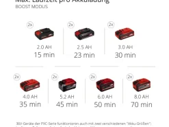 Einhell Brunnenpumpe|Wasserpumpe|Power X-Change Akku-Gartenpumpe Aquinna
