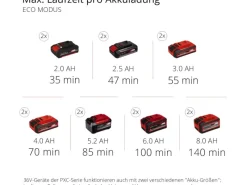 Einhell Brunnenpumpe|Wasserpumpe|Power X-Change Akku-Gartenpumpe Aquinna