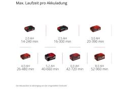 Power X-Change Akku-Laubbläser GC-CL 18 Li E Solo 18 V*Einhell Sale