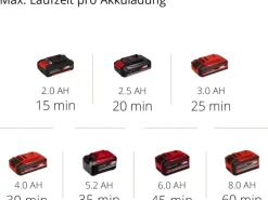 Einhell Wasserpumpe|Brunnenpumpe|Power X-Change Akku-Klarwasserpumpe GE-PP 18 RB Li - Solo