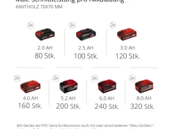 Einhell Kettensägen|Motorsensen|Power X-Change Akku-Multifunktionswerkzeug GE-LM 36/4in1 Li-Solo