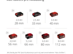 Einhell Kettensägen|Motorsensen|Power X-Change Akku-Multifunktionswerkzeug GE-LM 36/4in1 Li-Solo