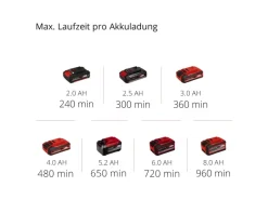 Power X-Change Akku-Gras- und Strauchschere GE-CG 18/100 Li T-Solo*Einhell Discount