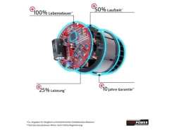 Einhell Rasenmäher|Power X-Change Akku-Rasenmäher GE-CM 43 Li 63 l Fangkorb inkl. 2 Akkus