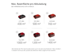 Einhell Rasenmäher|Professional Akku-Rasenmäher GP-CM 36/47 S HW Li inkl. 4x4,0 Ah Akkus