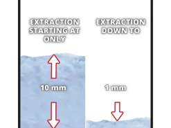 Schmutzwasserpumpe GC-DP 6935 LL*Einhell Hot