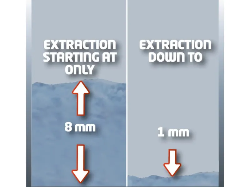 Tauchpumpe GC-SP 3580 LL*Einhell