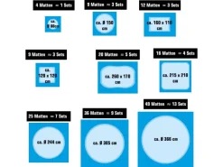 Poolunterlage für 244 cm Pool 28 EVA Matten 1cm Dick Blau*eyepower