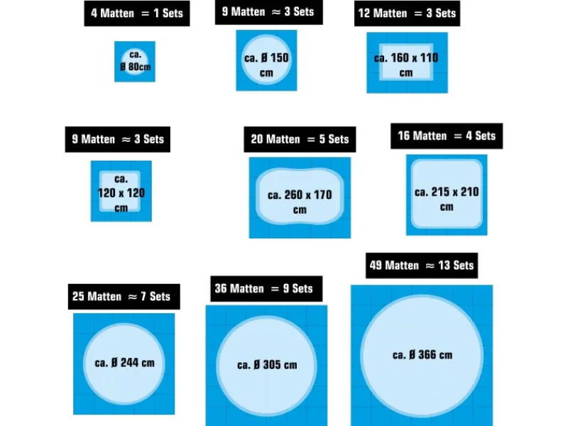 Poolunterlage für 244 cm Pool 28 EVA Matten 1cm Dick Blau*eyepower