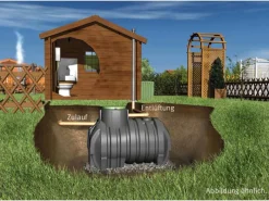 Garantia Regenwasser-Nutzung|Abwasser-Sammelgrube Columbus 6.500 l PKW-befahrbar mit DiBt-Zulassung