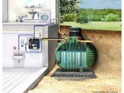 Garantia Regenwasser-Nutzung|Hauspaket Columbus Proline 9000 L inkl. Domschacht und PE-Deckel