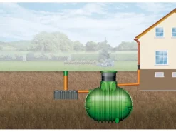 Garantia Regenwasser-Nutzung|Versickerungsanlage Tunnel-Set 600 l LKW-befahrbar
