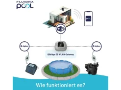 iQ Bridge Zubehör Grau*Gre Outlet