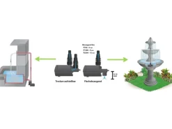 Heissner Wasserpumpe|Rund Um Den Teich|Aqua Stark - Eco Multifunktions-Teichpumpe 700 l/h