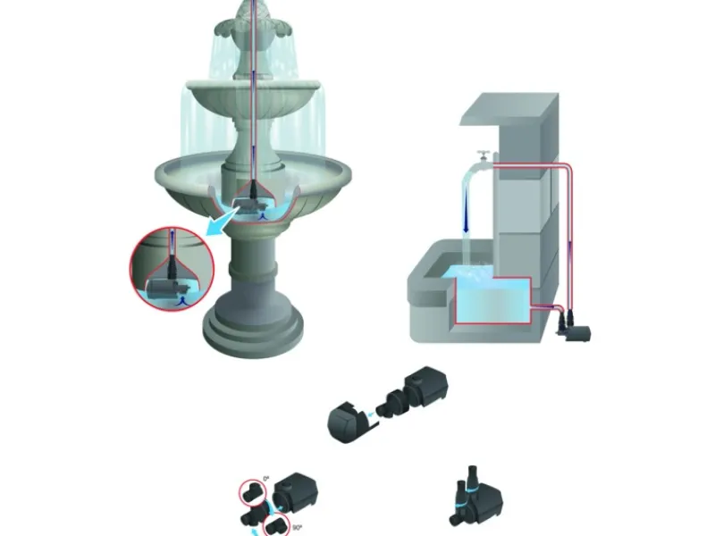 Heissner Wasserpumpe|Rund Um Den Teich|Aqua Stark - Eco Multifunktions-Teichpumpe 700 l/h